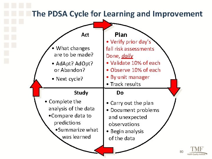 The PDSA Cycle for Learning and Improvement Act • What changes are to be