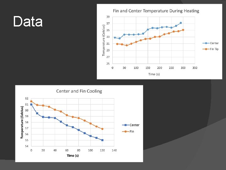 Data Data