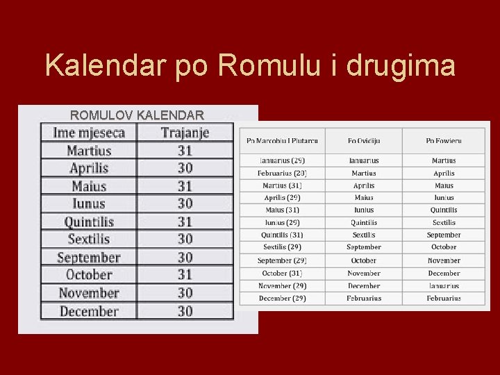 Kalendar po Romulu i drugima ROMULOV KALENDAR 