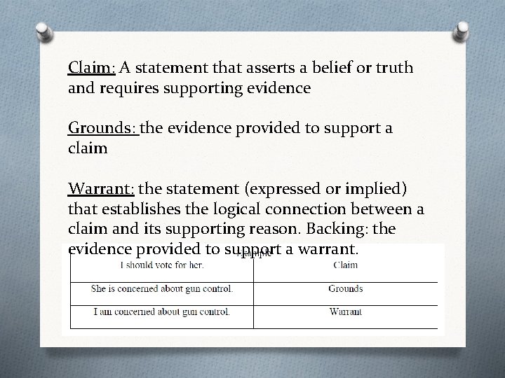 Claim: A statement that asserts a belief or truth and requires supporting evidence Grounds: