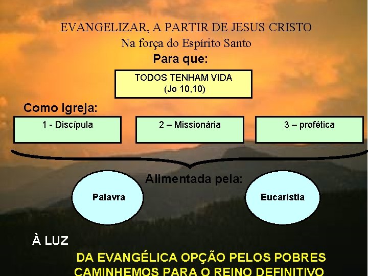 EVANGELIZAR, A PARTIR DE JESUS CRISTO Na força do Espírito Santo Para que: TODOS