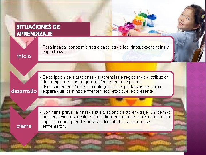 inicio • Para indagar conocimientos o saberes de los ninos, experiencias y expectativas. desarrollo