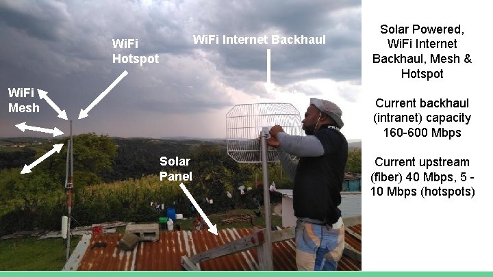 Wi. Fi Internet Backhaul Wi. Fi Hotspot Wi. Fi Mesh Solar Panel Solar Powered,