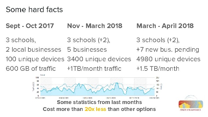 Some hard facts Sept - Oct 2017 Nov - March 2018 March - April