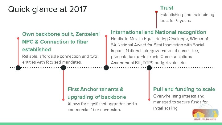 Quick glance at 2017 Own backbone built, Zenzeleni NPC & Connection to fiber established