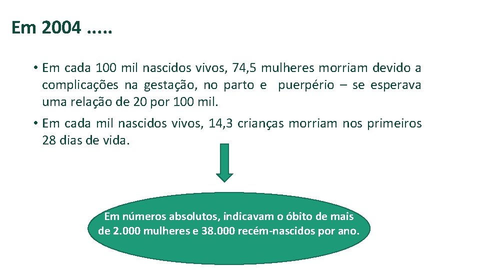 Em 2004. . . • Em cada 100 mil nascidos vivos, 74, 5 mulheres