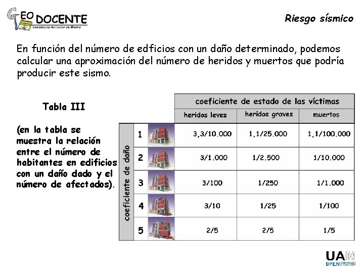 Riesgo sísmico En función del número de edficios con un daño determinado, podemos calcular