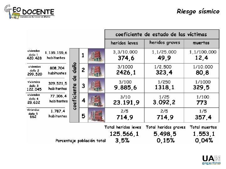 Riesgo sísmico 