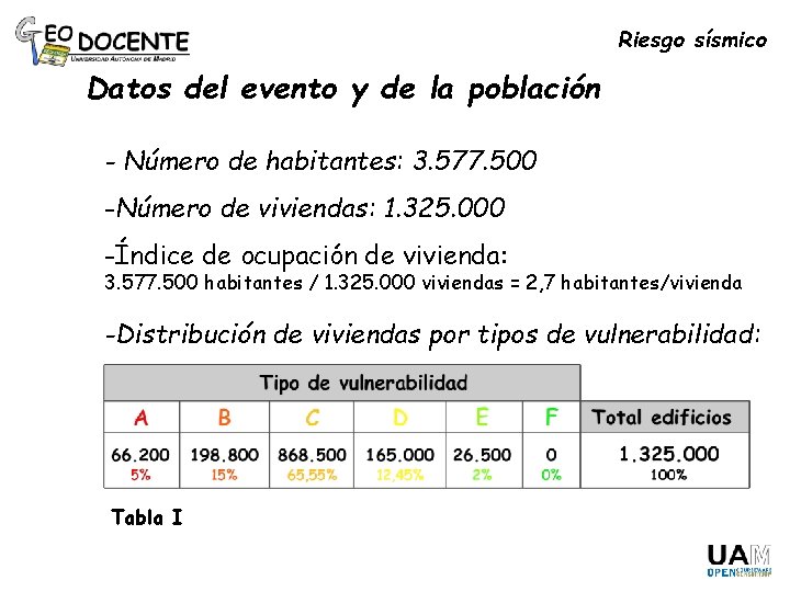 Riesgo sísmico Datos del evento y de la población - Número de habitantes: 3.