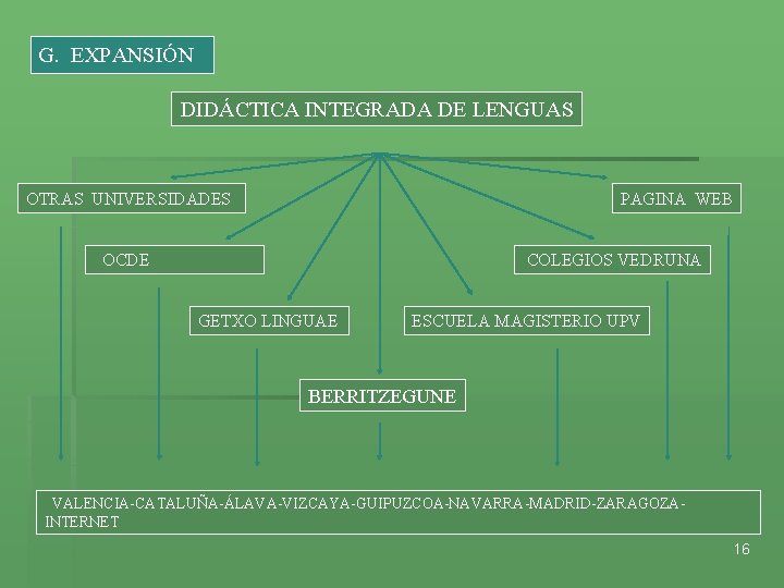 G. EXPANSIÓN DIDÁCTICA INTEGRADA DE LENGUAS OTRAS UNIVERSIDADES PAGINA WEB OCDE COLEGIOS VEDRUNA GETXO
