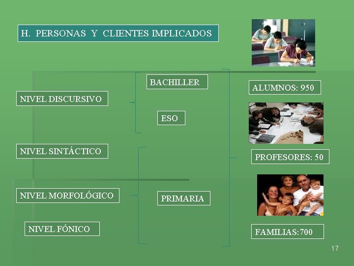 H. PERSONAS Y CLIENTES IMPLICADOS BACHILLER ALUMNOS: 950 NIVEL DISCURSIVO ESO NIVEL SINTÁCTICO NIVEL