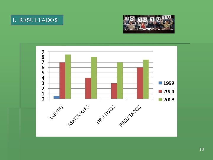 I. RESULTADOS 18 