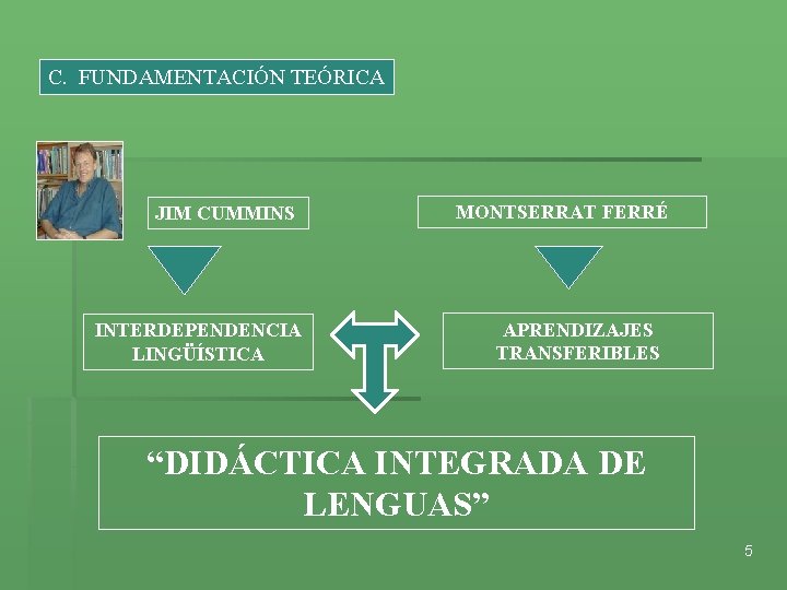 C. FUNDAMENTACIÓN TEÓRICA JIM CUMMINS INTERDEPENDENCIA LINGÜÍSTICA MONTSERRAT FERRÉ APRENDIZAJES TRANSFERIBLES “DIDÁCTICA INTEGRADA DE