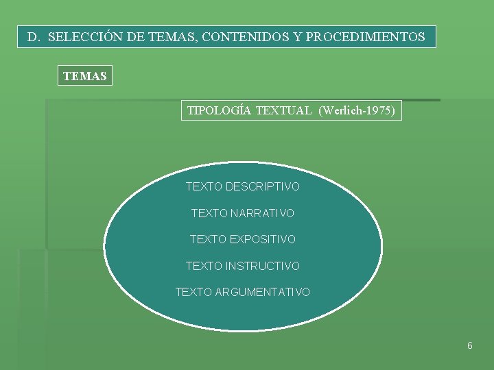 D. SELECCIÓN DE TEMAS, CONTENIDOS Y PROCEDIMIENTOS TEMAS TIPOLOGÍA TEXTUAL (Werlich-1975) TEXTO DESCRIPTIVO TEXTO