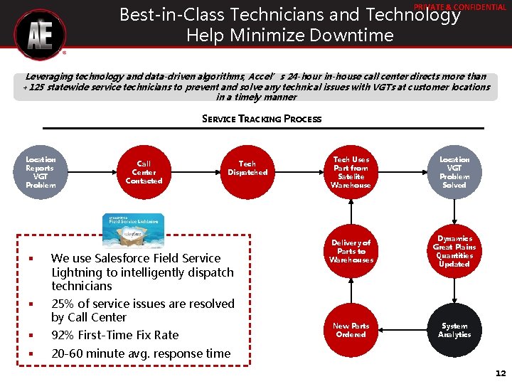 PRIVATE & CONFIDENTIAL Best-in-Class Technicians and Technology Help Minimize Downtime Leveraging technology and data-driven PRIVATE & CONFIDENTIAL Best-in-Class Technicians and Technology Help Minimize Downtime Leveraging technology and data-driven