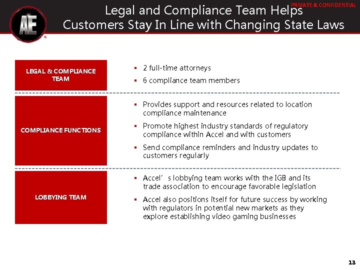 PRIVATE & CONFIDENTIAL Legal and Compliance Team Helps Customers Stay In Line with Changing PRIVATE & CONFIDENTIAL Legal and Compliance Team Helps Customers Stay In Line with Changing