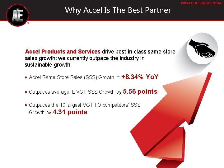 Why Accel Is The Best Partner Accel Products and Services drive best-in-class same-store sales Why Accel Is The Best Partner Accel Products and Services drive best-in-class same-store sales