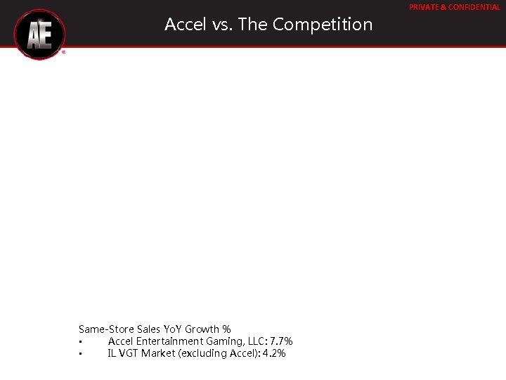 PRIVATE & CONFIDENTIAL Accel vs. The Competition Same-Store Sales Yo. Y Growth % • PRIVATE & CONFIDENTIAL Accel vs. The Competition Same-Store Sales Yo. Y Growth % •