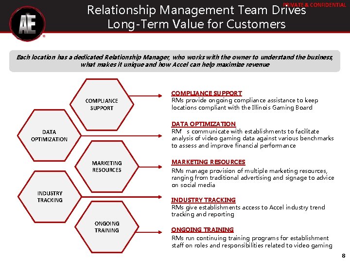 PRIVATE & CONFIDENTIAL Relationship Management Team Drives Long-Term Value for Customers Each location has PRIVATE & CONFIDENTIAL Relationship Management Team Drives Long-Term Value for Customers Each location has