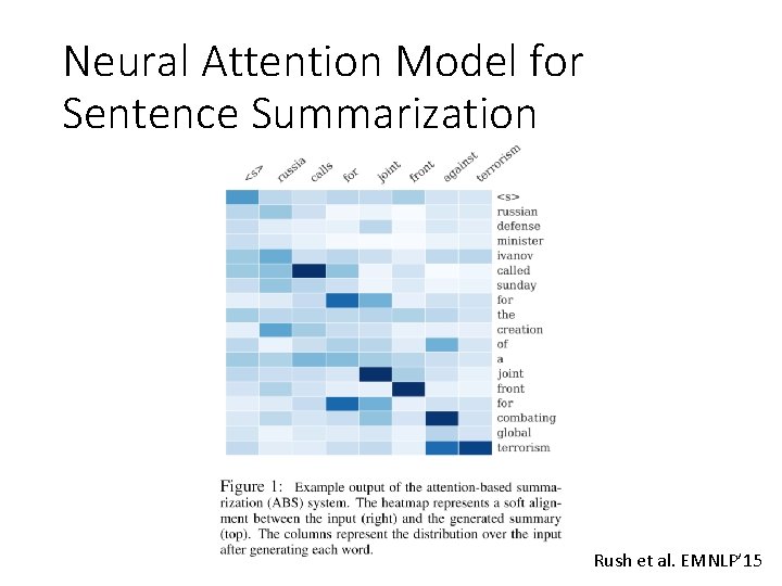 Neural Attention Model for Sentence Summarization Rush et al. EMNLP’ 15 