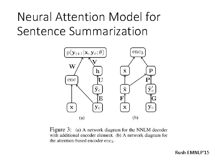 Neural Attention Model for Sentence Summarization Rush EMNLP’ 15 