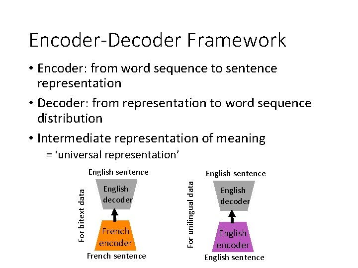 Encoder-Decoder Framework • Encoder: from word sequence to sentence representation • Decoder: from representation