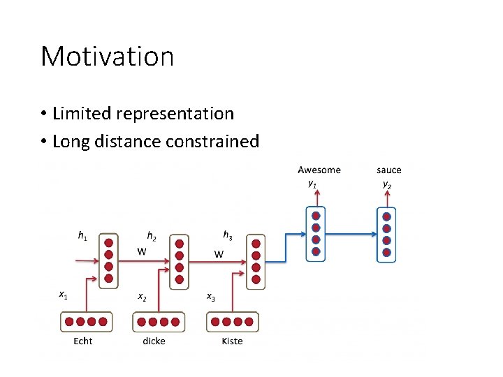 Motivation • Limited representation • Long distance constrained 