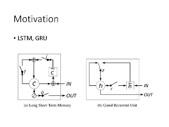 Motivation • LSTM, GRU 