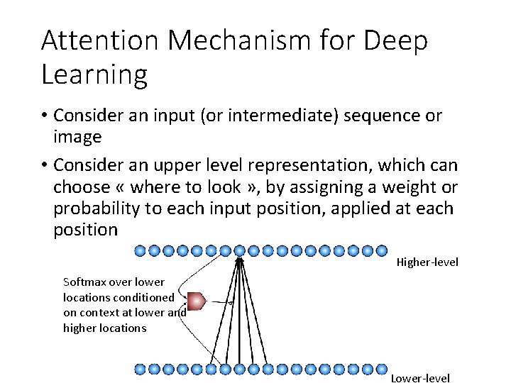 Attention Mechanism for Deep Learning • Consider an input (or intermediate) sequence or image