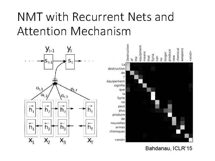 NMT with Recurrent Nets and Attention Mechanism Bahdanau, ICLR’ 15 