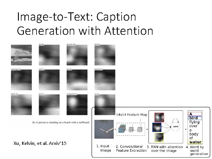 Image-to-Text: Caption Generation with Attention Xu, Kelvin, et al. Arxiv’ 15 