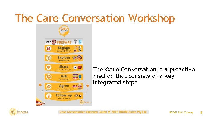 The Care Conversation Workshop Insert image here The Care Conversation is a proactive method