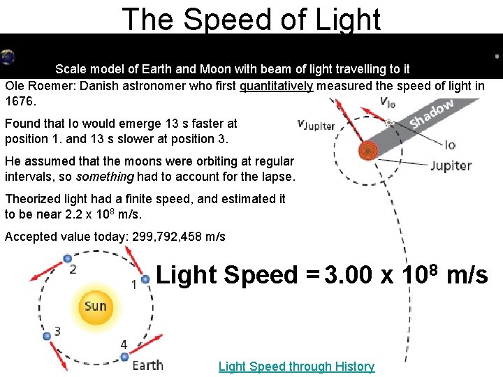 The Speed of Light Scale model of Earth and Moon with beam of light