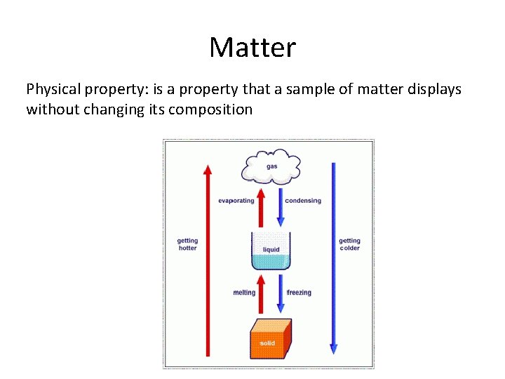 Matter Physical property: is a property that a sample of matter displays without changing