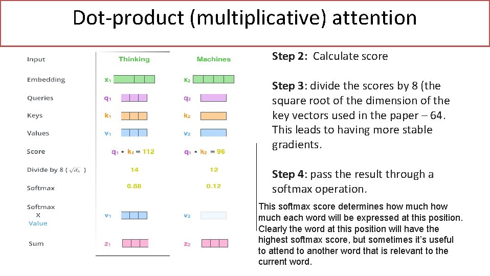 Dot-product (multiplicative) attention Step 2: Calculate score Step 3: divide the scores by 8