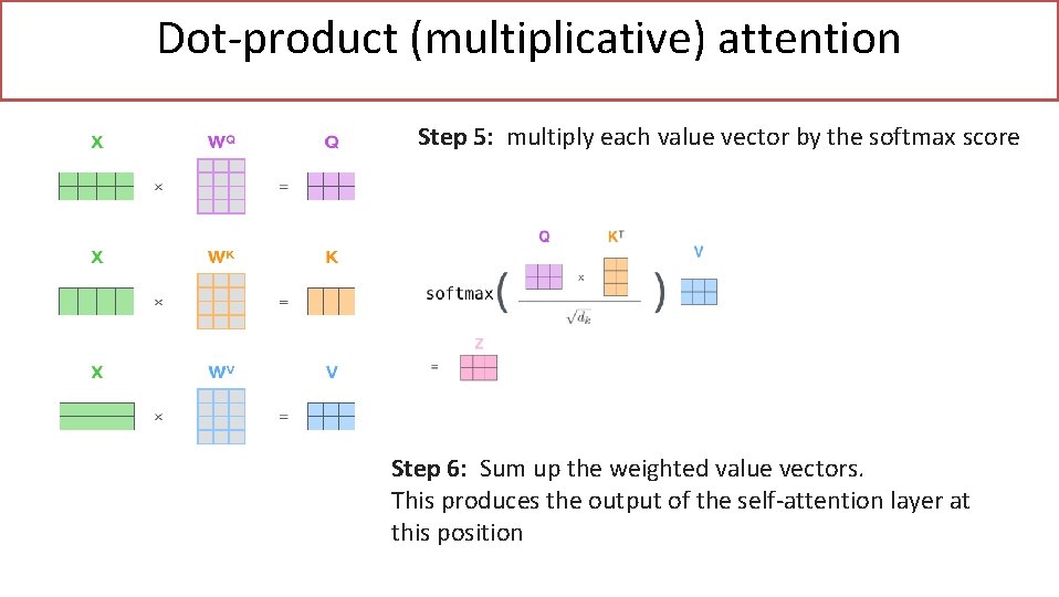 Dot-product (multiplicative) attention Step 5: multiply each value vector by the softmax score Step