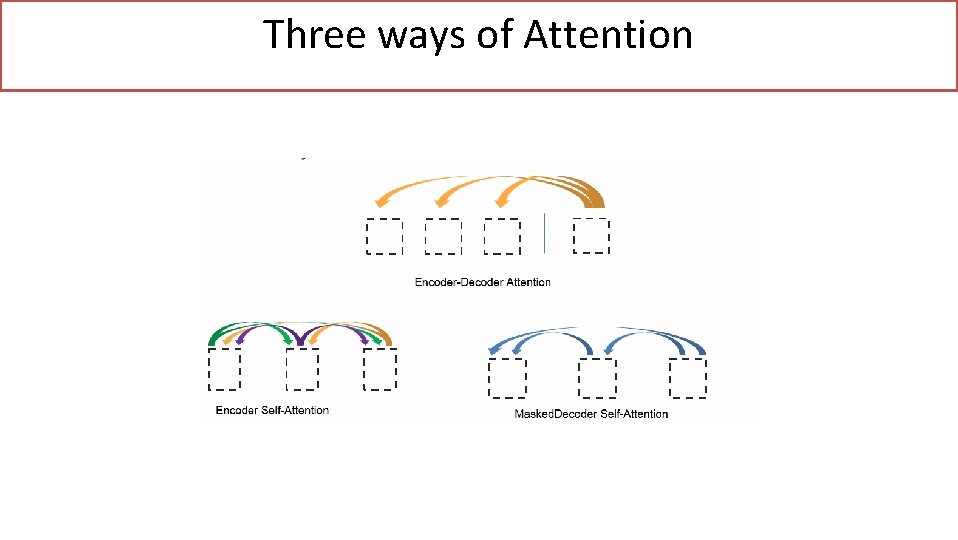 Three ways of Attention 