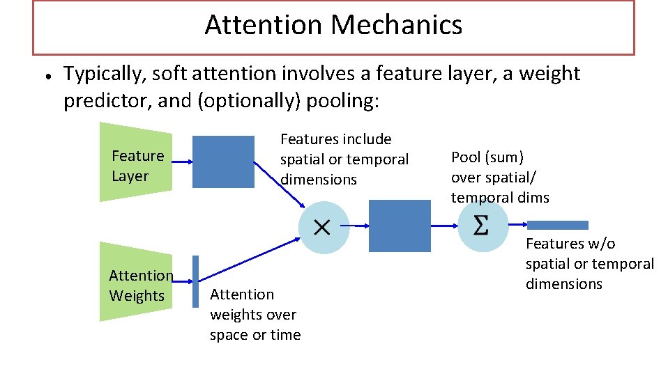 Attention Mechanics ● Typically, soft attention involves a feature layer, a weight predictor, and