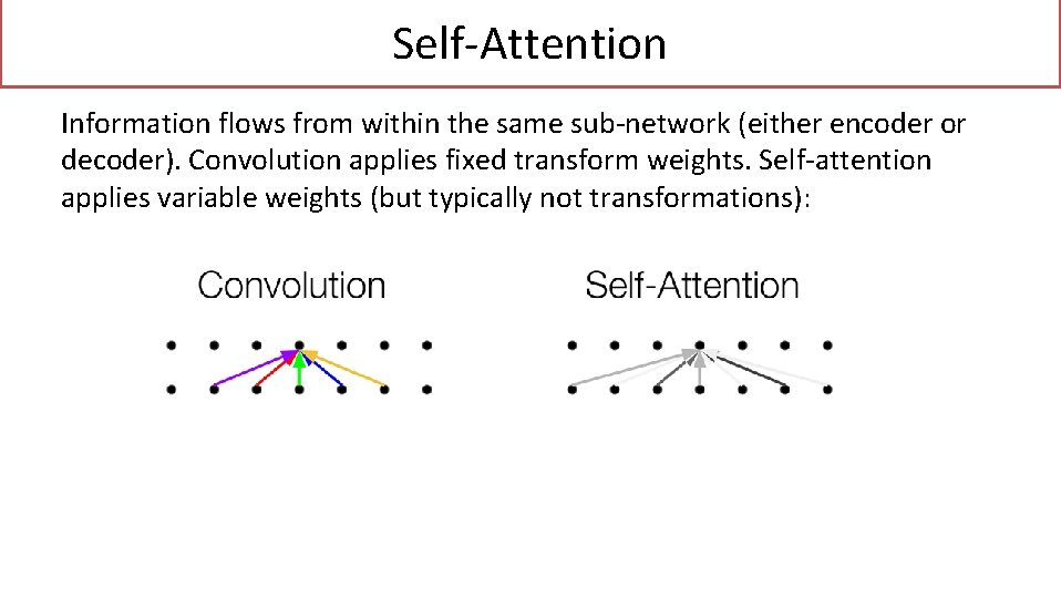 Self-Attention Information flows from within the same sub-network (either encoder or decoder). Convolution applies