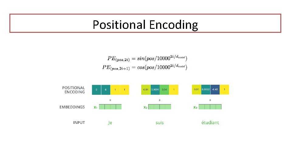 Positional Encoding 
