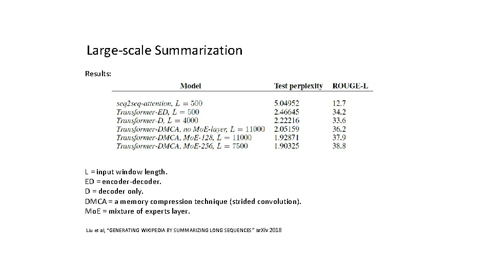 Large-scale Summarization Results: L = input window length. ED = encoder-decoder. D = decoder