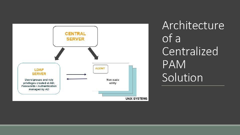 Architecture of a Centralized PAM Solution 