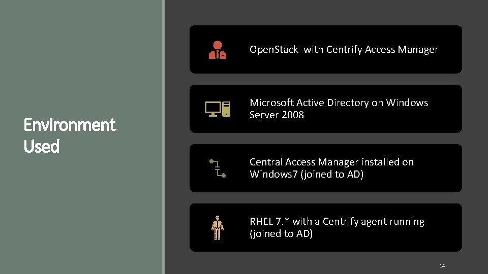 Open. Stack with Centrify Access Manager Environment Used Microsoft Active Directory on Windows Server
