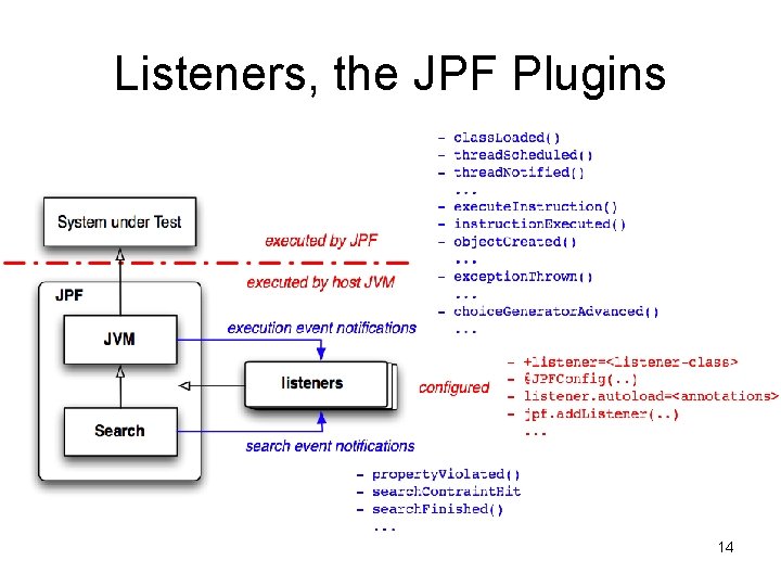 Listeners, the JPF Plugins 14 