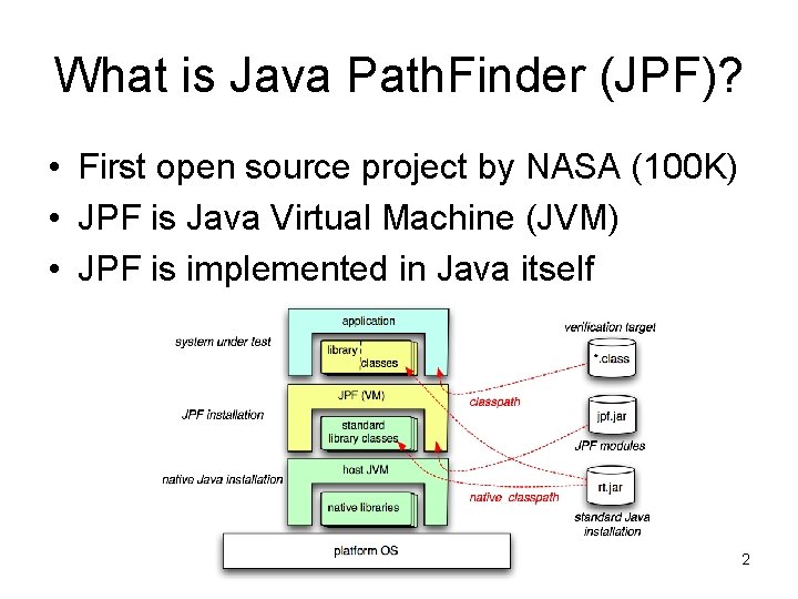 What is Java Path. Finder (JPF)? • First open source project by NASA (100