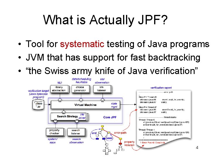 What is Actually JPF? • Tool for systematic testing of Java programs • JVM