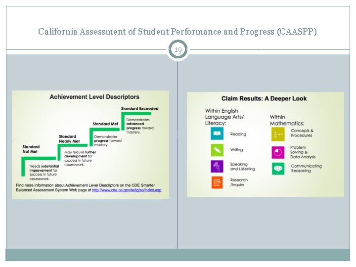 California Assessment of Student Performance and Progress (CAASPP) 19 