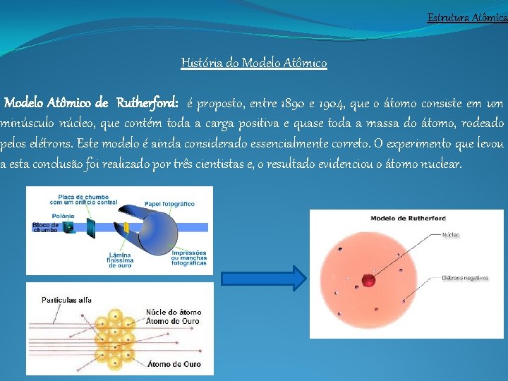 Estrutura Atômica História do Modelo Atômico de Rutherford: é proposto, entre 1890 e 1904,