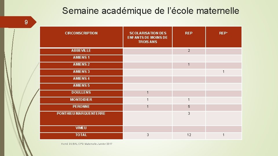 Semaine académique de l’école maternelle 9 CIRCONSCRIPTION SCOLARISATION DES ENFANTS DE MOINS DE TROIS