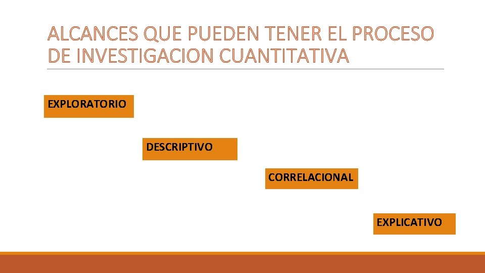 ALCANCES QUE PUEDEN TENER EL PROCESO DE INVESTIGACION CUANTITATIVA EXPLORATORIO DESCRIPTIVO CORRELACIONAL EXPLICATIVO 